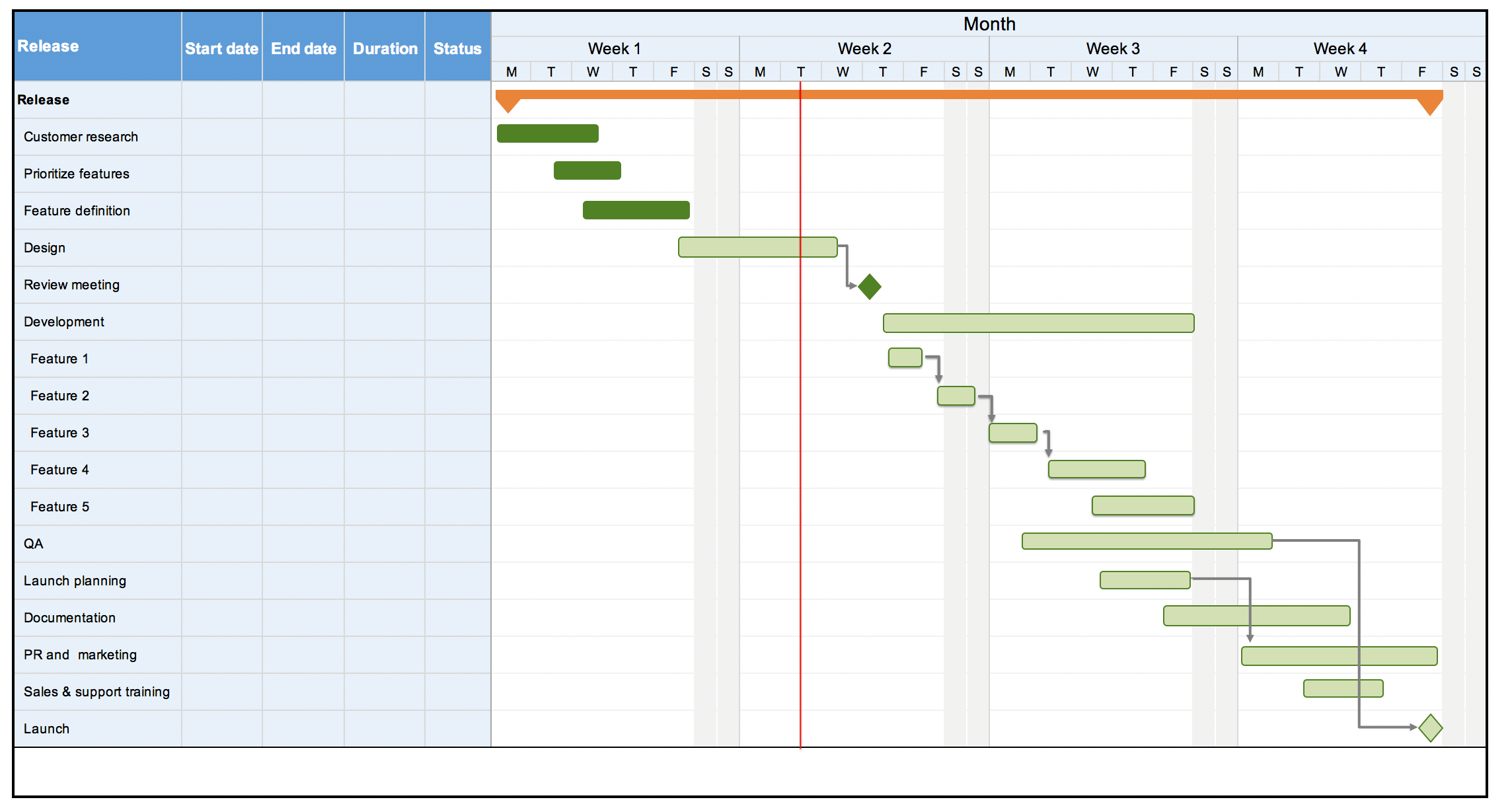 gantt charts in ms project